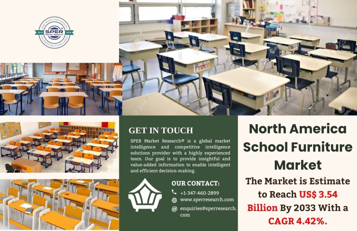 North America School Furniture Market Growth and Size, Trends, Scope, Top Companies, CAGR Status, Market Analysis, Future Opportunities and Forecast Till 2033