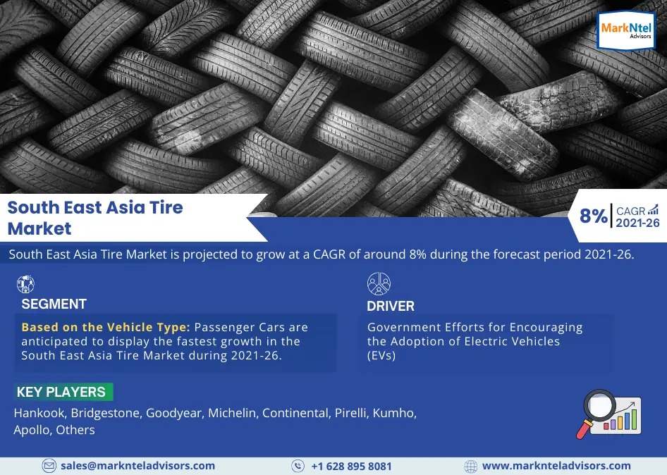 South East Asia Tire Market Competitive Landscape, Growth Factors, Revenue Analysis, 2026