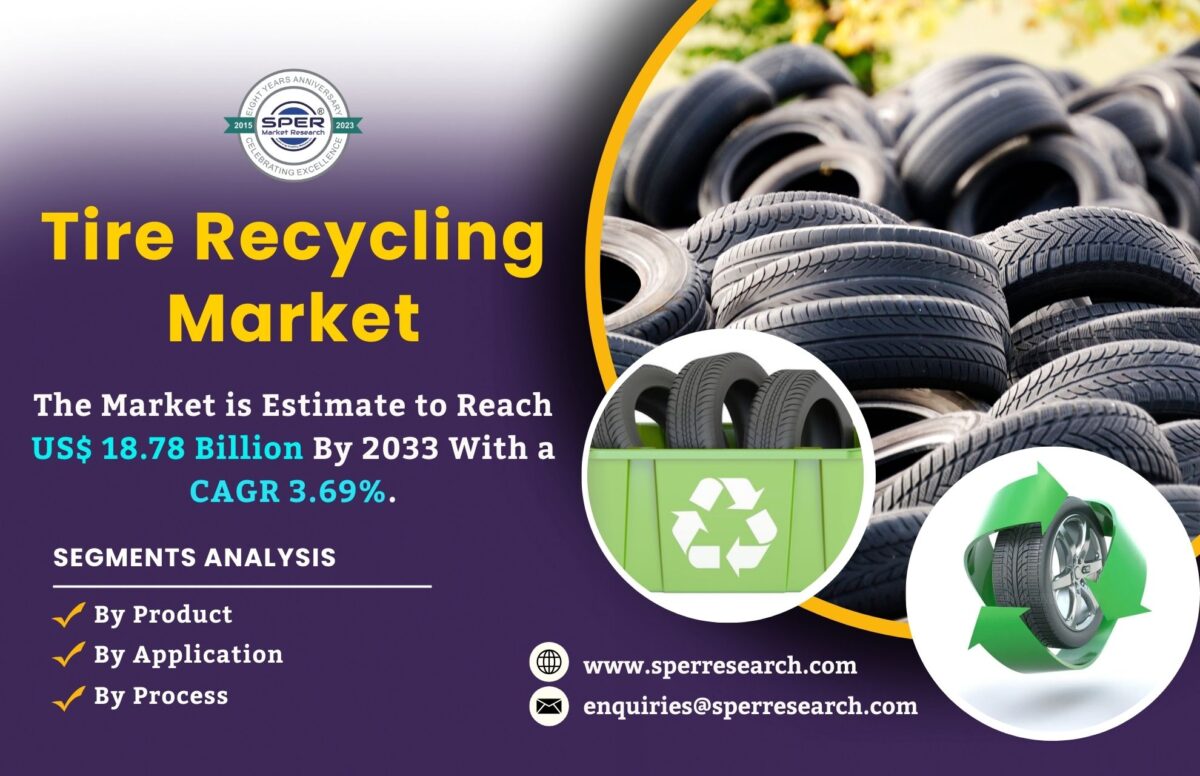 Tire Recycling Market Size and Share, Industry Growth, Trends, Opportunity, Regional Outlook and Competitive Analysis 2033