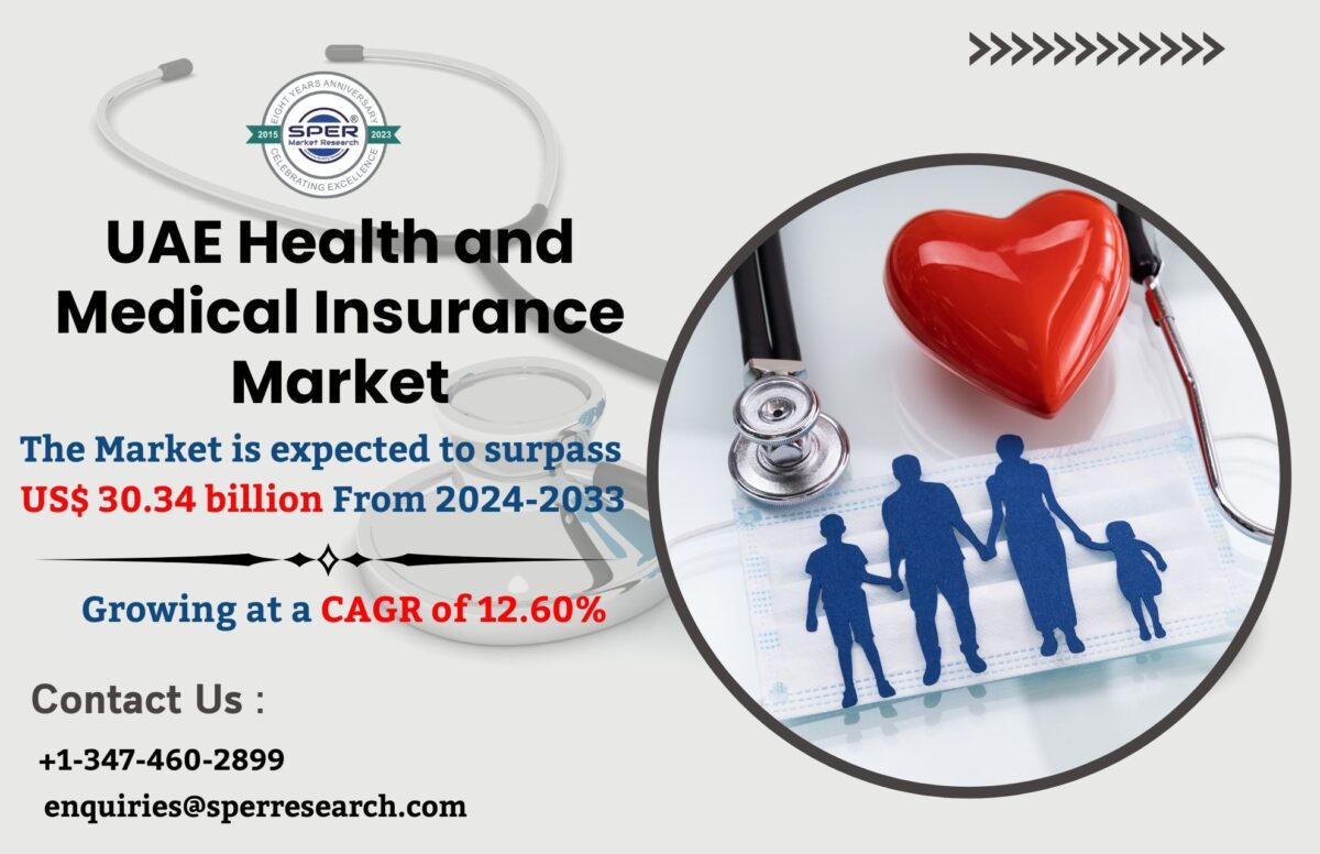 UAE Health and Medical Insurance Market Size, Trends, Growth, Future Outlook, Industry Demand, Analysis Forecast 2023-2033