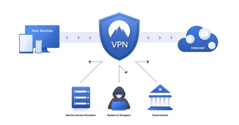 Why You Need a VPN for Secure Remote Work