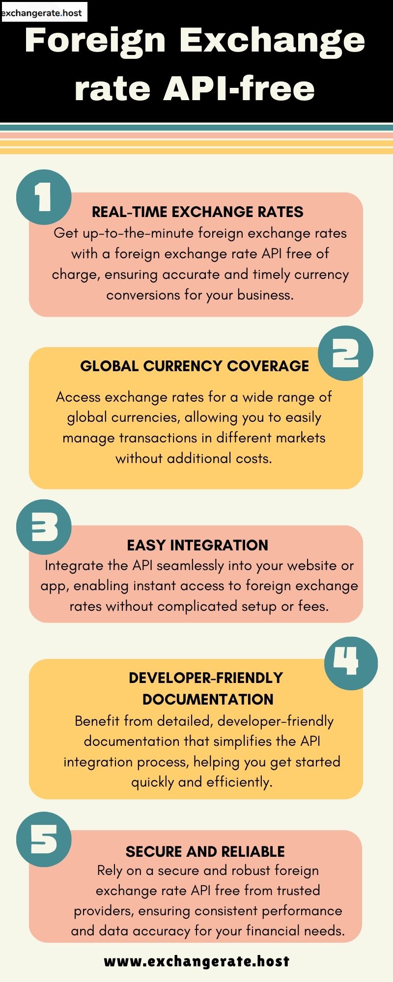 free foreign exchange rates api