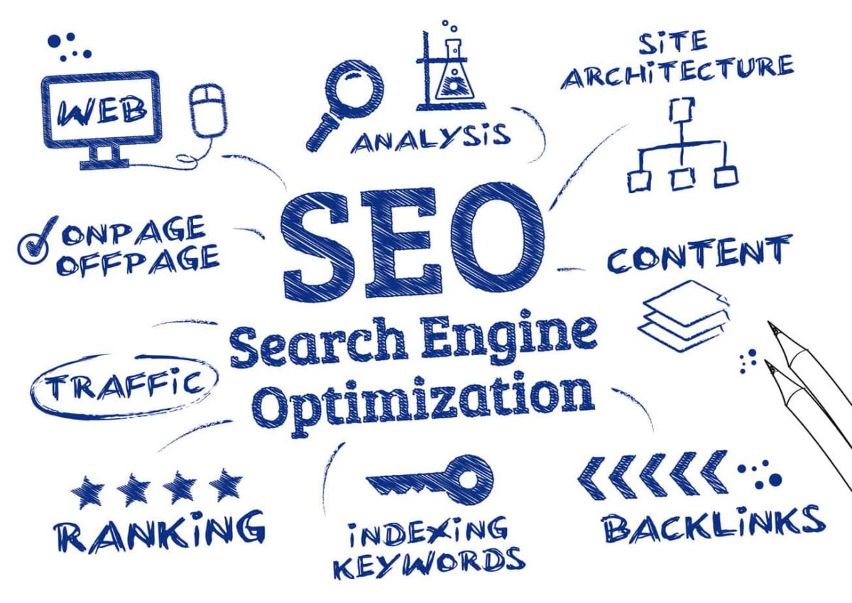 The Benefits of Combining SEO and SMM for Dubai Businesses