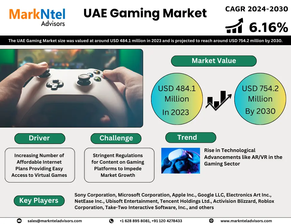 UAE Gaming​ Market