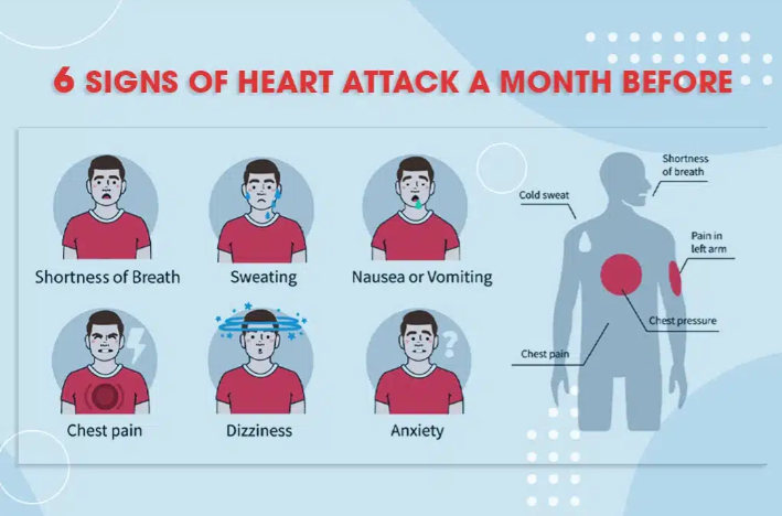 6 Signs of Heart Attack a Month Before: What You Need to Know