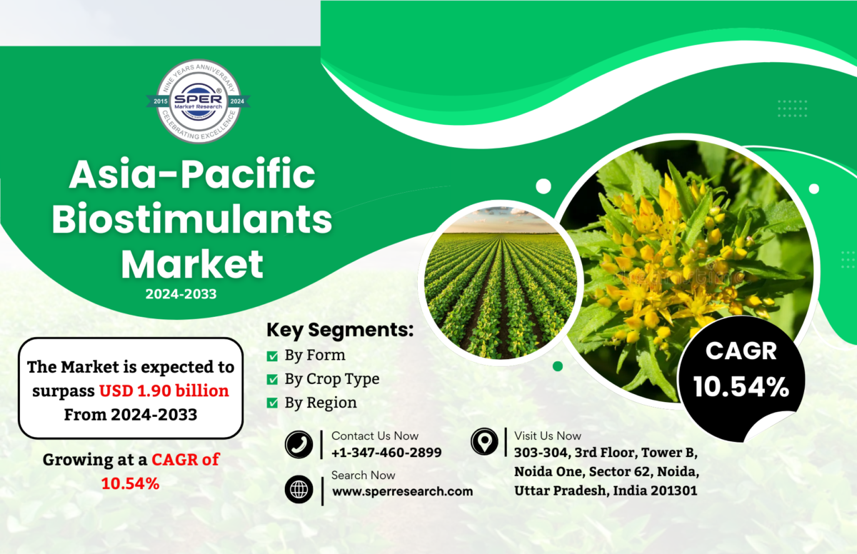 Asia-Pacific Biostimulants Market Size, Revenue, Trends, Scope, Key Players, Growth Drivers, Challenges and Future Opportunities Till 2033: SPER Market Research