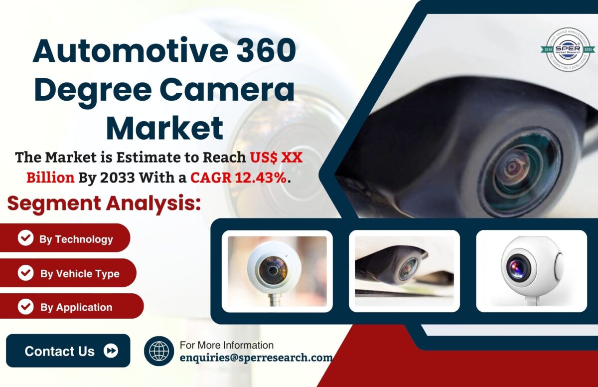 Automotive 360 Degree Camera Market Trends, Size, Industry Share, Revenue, Demand, Key Players, Growth Drivers, Market Analysis, Future Opportunities and Forecast till 2024-2033