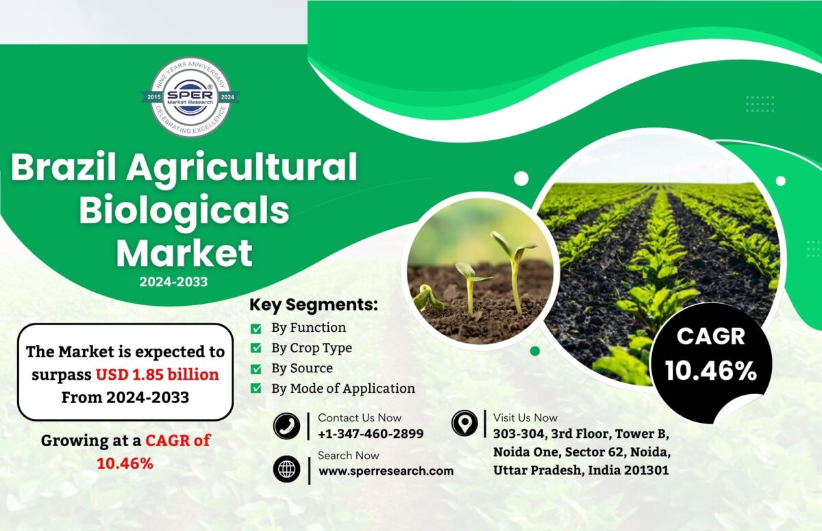 Brazil Agricultural Biologicals Market Size, Revenue, Trends, Scope, Key Players, Growth Drivers, Challenges and Future Opportunities Till 2033: SPER Market Research