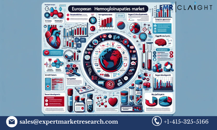 Hemoglobinopathies Market Outlook: In-Depth Trends and Forecast (2024-2032)