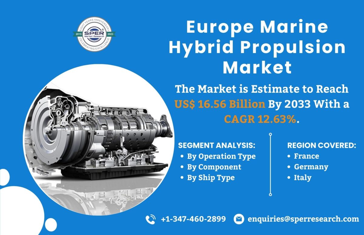 Europe Marine Hybrid Propulsion Market Growth, Share, Rising Trends, Revenue, Challenges, Demand, Key Manufacturers, CAGR Status, Regional Outlook and Competitive Analysis 2024-2033