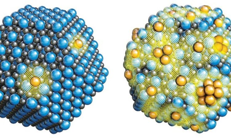 Fuel Cell Catalyst Market Size, Share, Growth & Trends | 2032