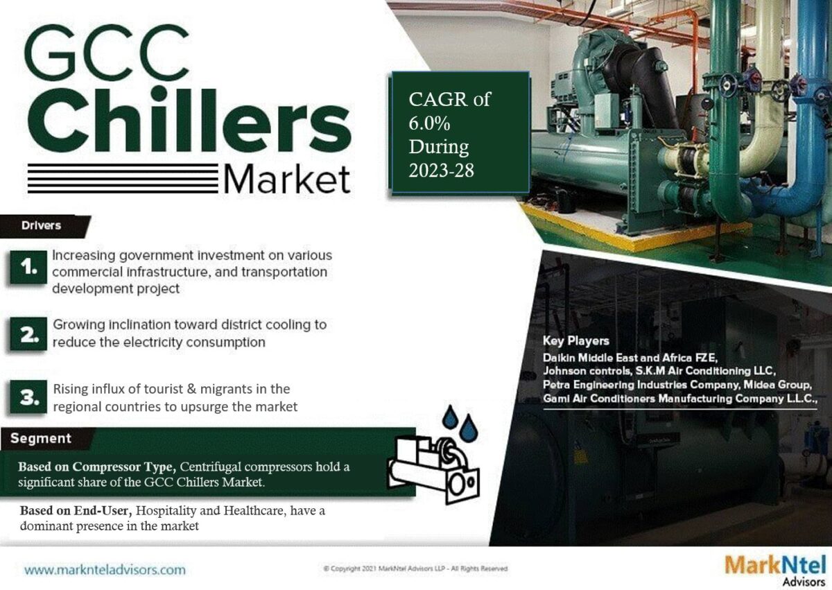 GCC Chillers Market