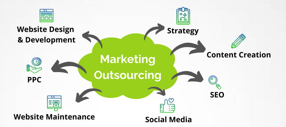 How B2B Marketing Outsourcing Can Transform Your Business Strategy