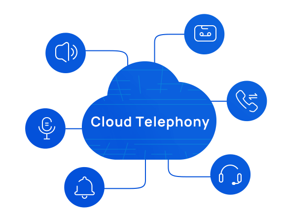 How does Cloud Telephony Transform Customer Support in the Banking Sector?