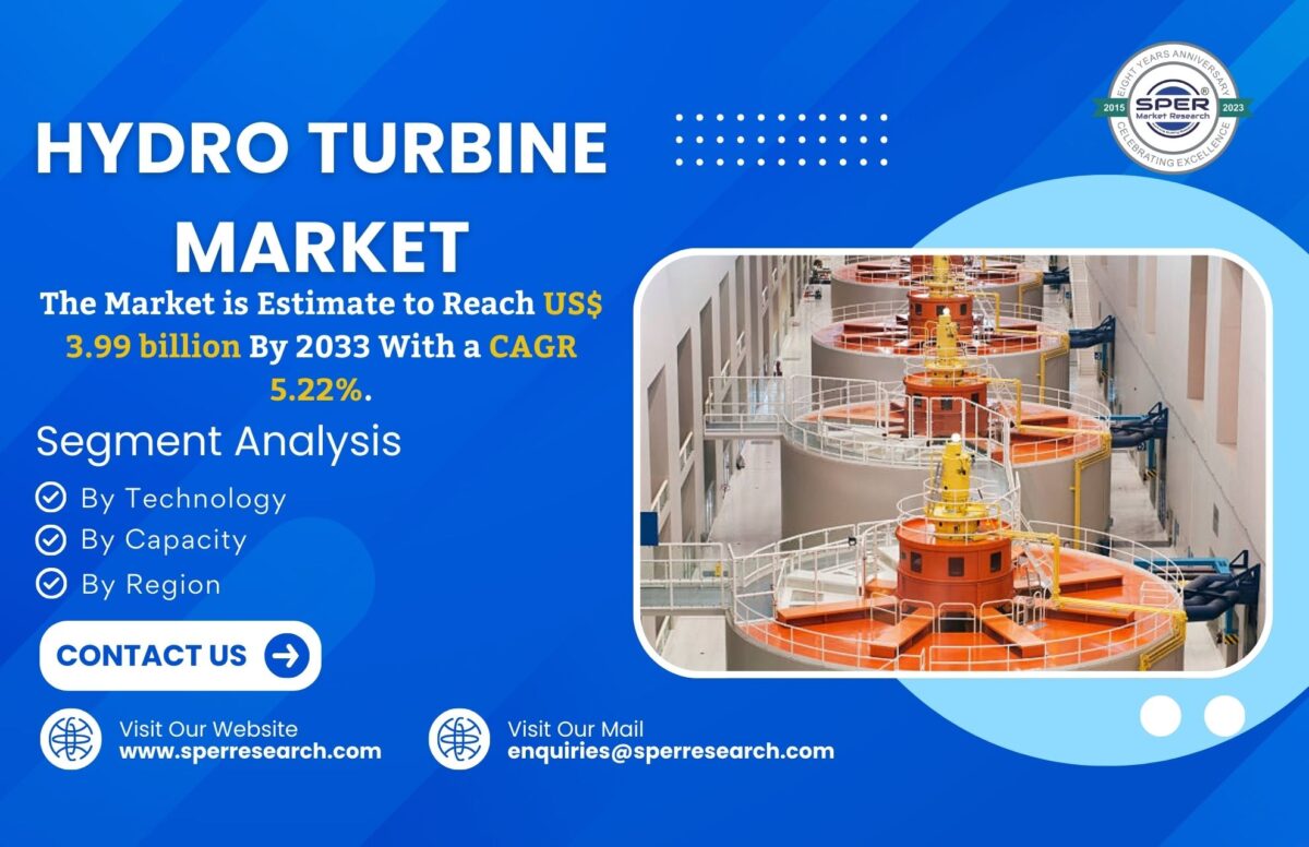 Hydro Turbine Market Size & Share, Revenue, Industry Trends, Demand, Key Players, Growth Drivers, Competition, Challenges and Future Opportunities Till 2033: SPER Market Research