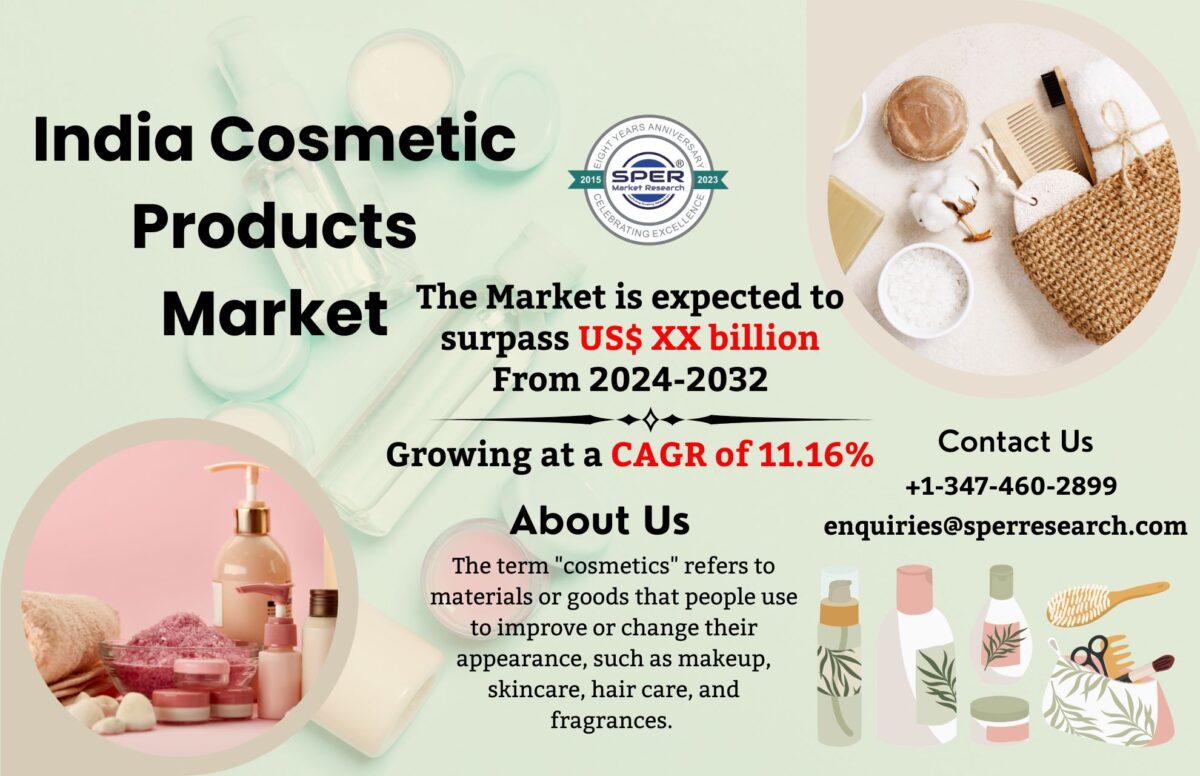 India Beauty And Personal Care Market Trends, Revenue, Size, Growth Strategy, Key Players, Challenges, Future Competition Till 2033: SPER Market Research