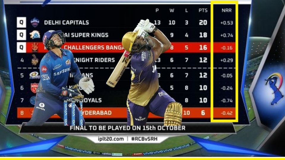 Understanding Cricket’s Run Rate: A Complete Guide