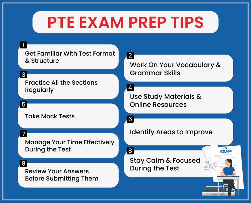 PTE exam scores