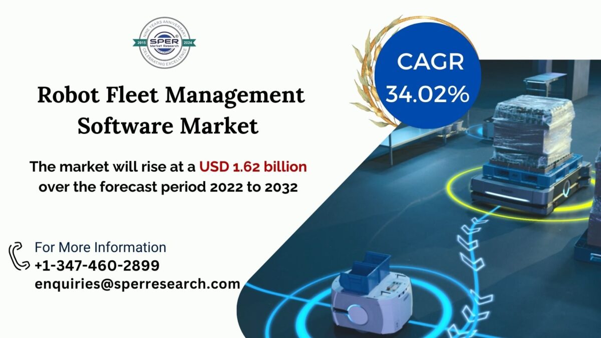 Robot Fleet Management Software Market Growth, Demand, Rising Trends, Business Strategies, and Opportunities through 2024-2032: SPER Market Research