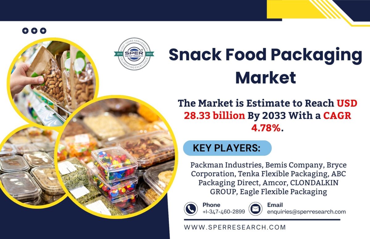 Snack Food Packaging Market Research Report – Demand, Size, Share, Trends, Growth, CAGR Status, Regional Outlook and Competitive Analysis 2033