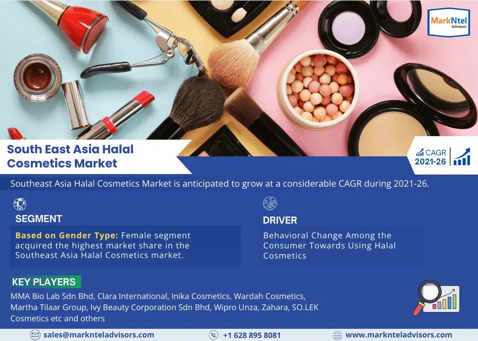 South East Asia Halal Cosmetics Market Analysis, Size, Share, Growth, Trends and Outlook 2026