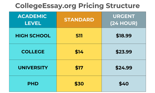 pricing