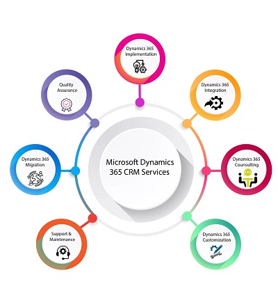 What Makes a Reliable Microsoft Dynamics 365 Business Central Consultant?