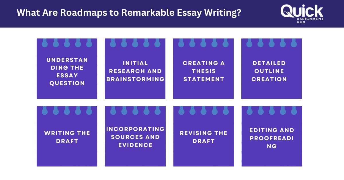 What Are Roadmaps to Remarkable Essay Writing?