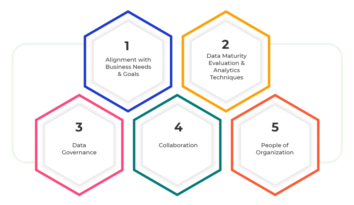 Building a Successful Data Analytics Strategy: Key Considerations