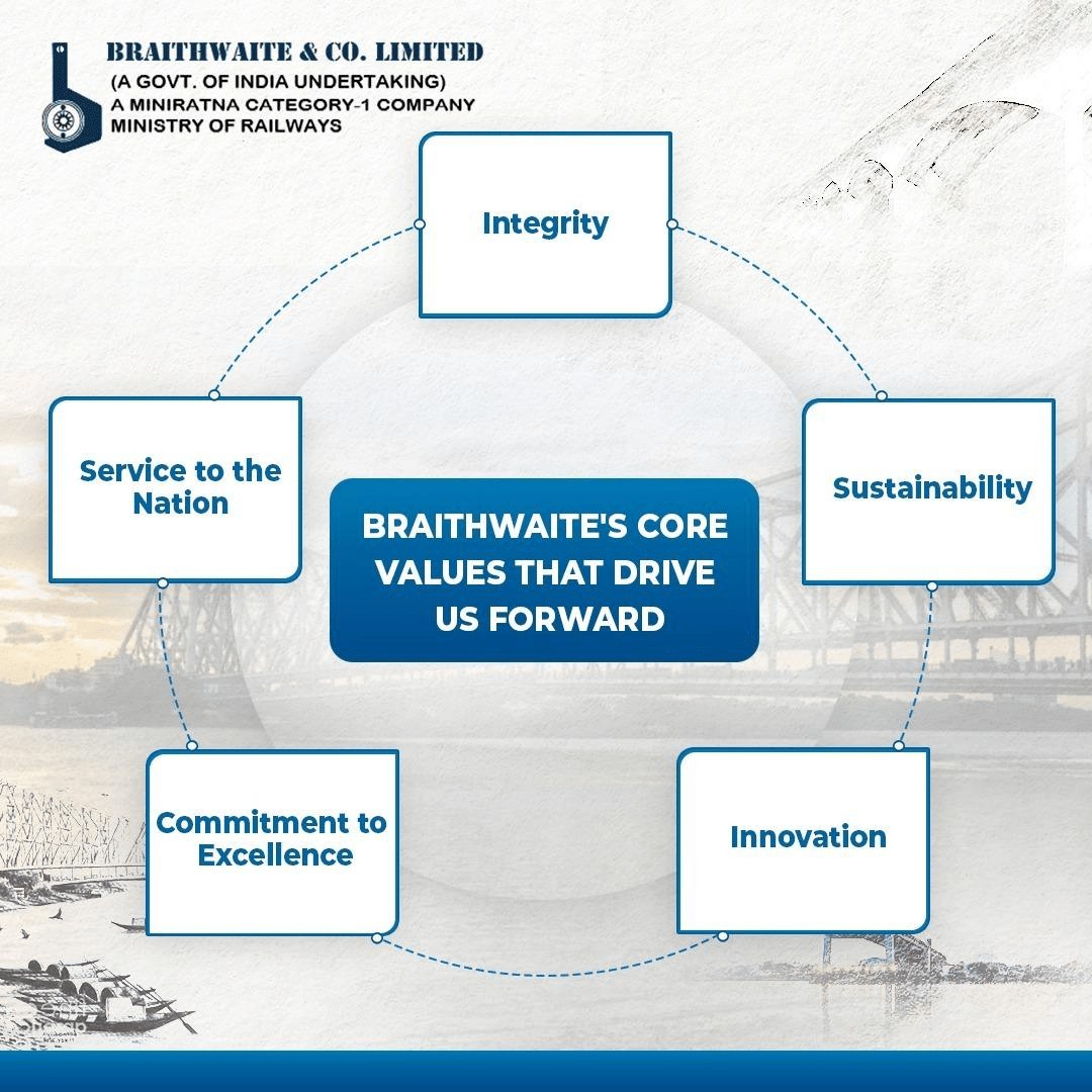 Building a Better Tomorrow Through Core Values That Drive Braithwaite’s Success