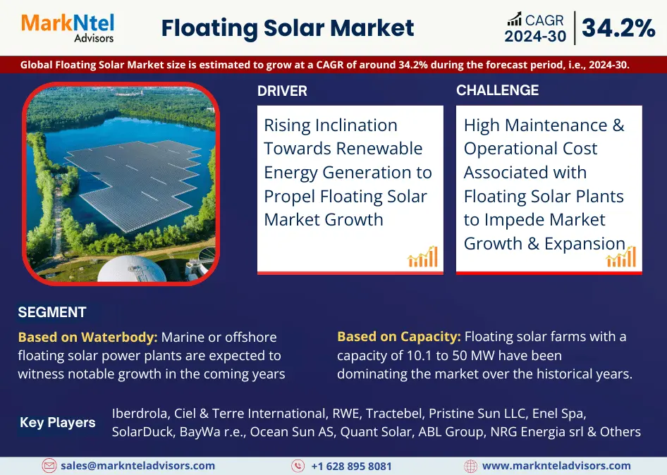 Floating Solar Market Surge: Projected CAGR of 34.2% from 2024 to 2030