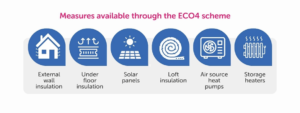 ECO4 Scheme by MH Surveys UK