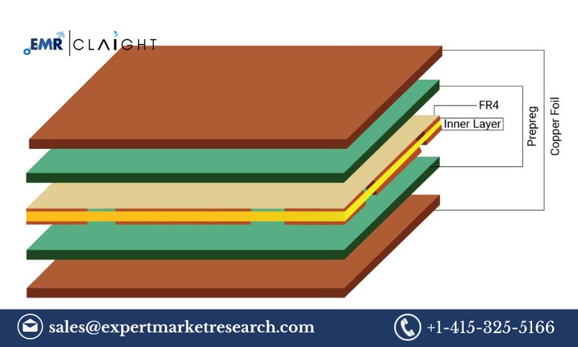 PCB Laminate Market Size, Share, Trends and Industry Forecast 2024-2032