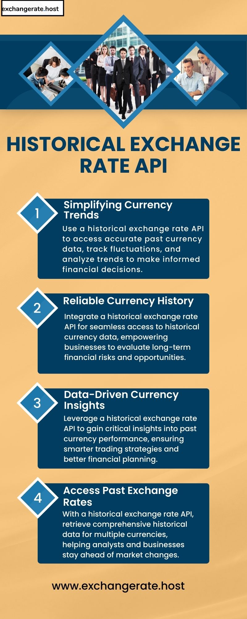 foreign exchange rate api free