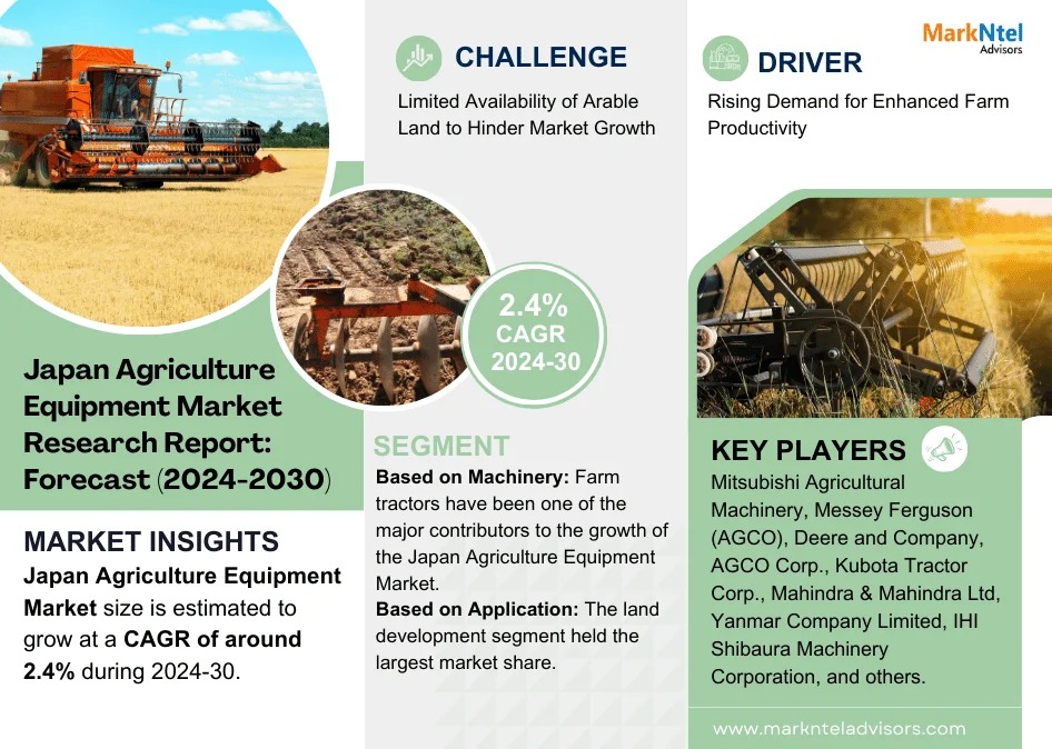 Significant Growth Journey Ahead: Japan Agriculture Equipment Market to Grow at 2.4% CAGR by 2030