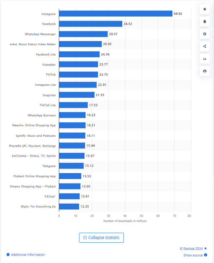 Social Media apps in worldwide