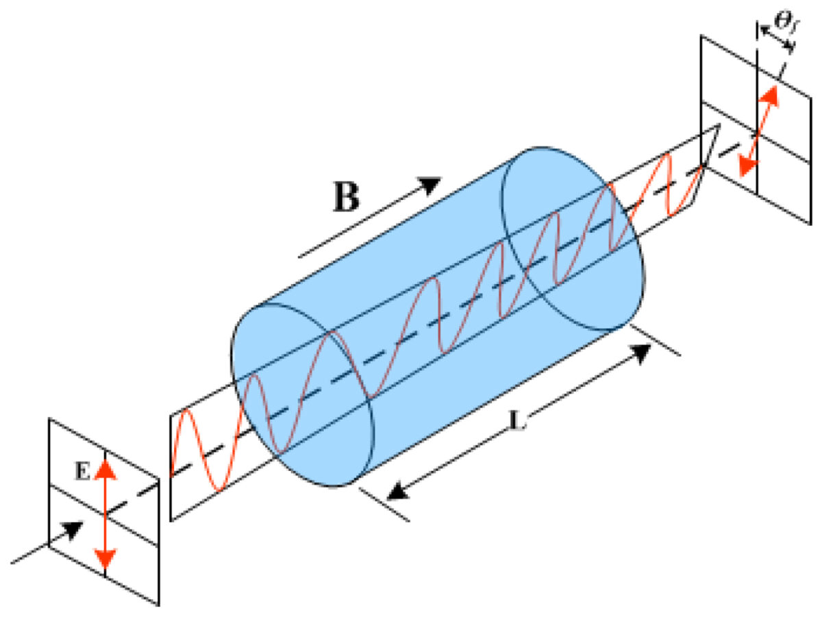 Types of AC Current Sensors: A Comprehensive Overview