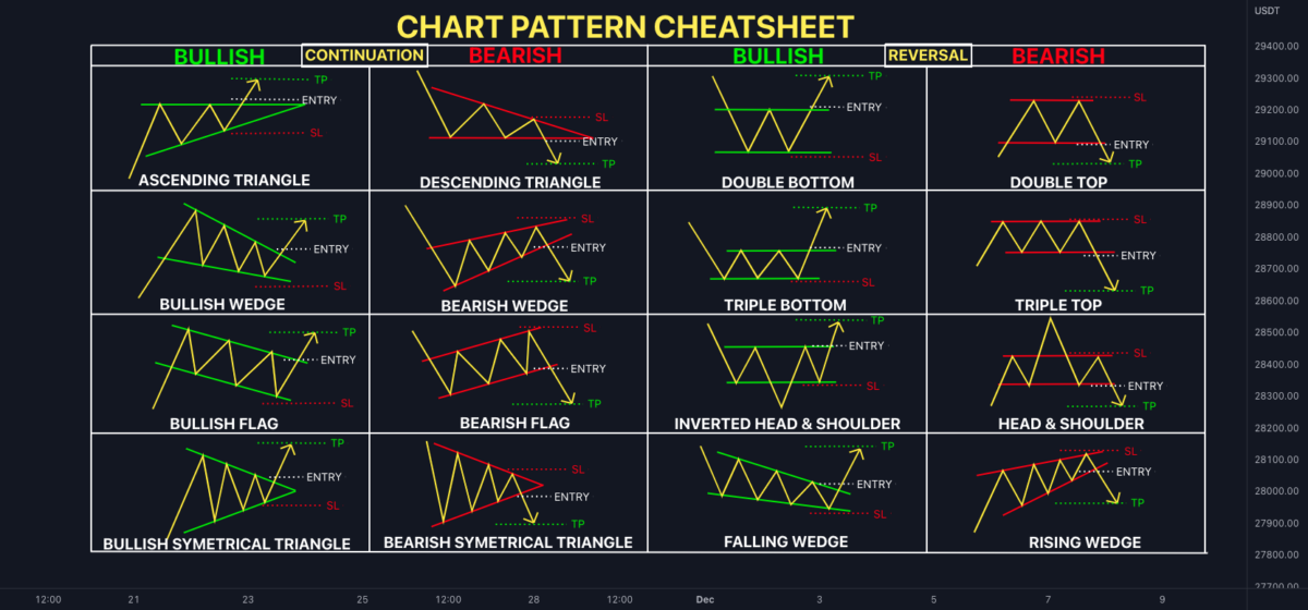 he Ultimate Guide to Mastering Chart Patterns