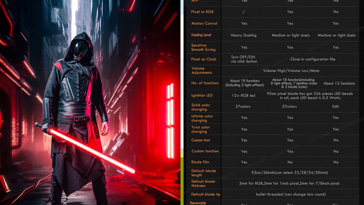 Top 10 Damiensaber Neopixel Lightsabers to Own in 2024