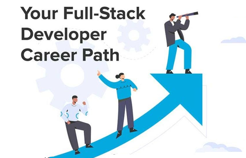 Full Stack Development: A Career Path with Endless Opportunities