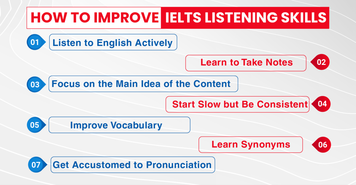 ielts listening mock test