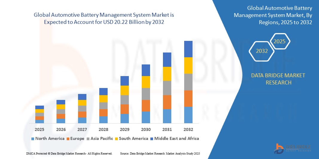 Automotive Battery Management System Market