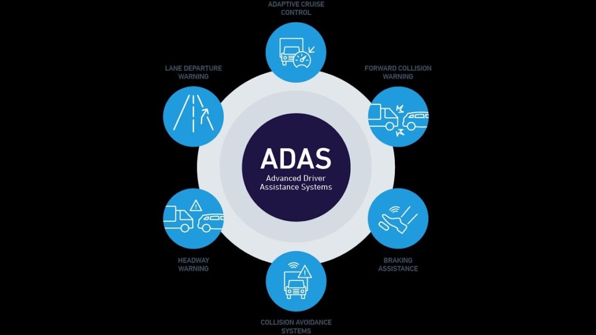 Driver Assistance System Market