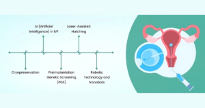 https://www.mejocare.com/ivf-cost-india