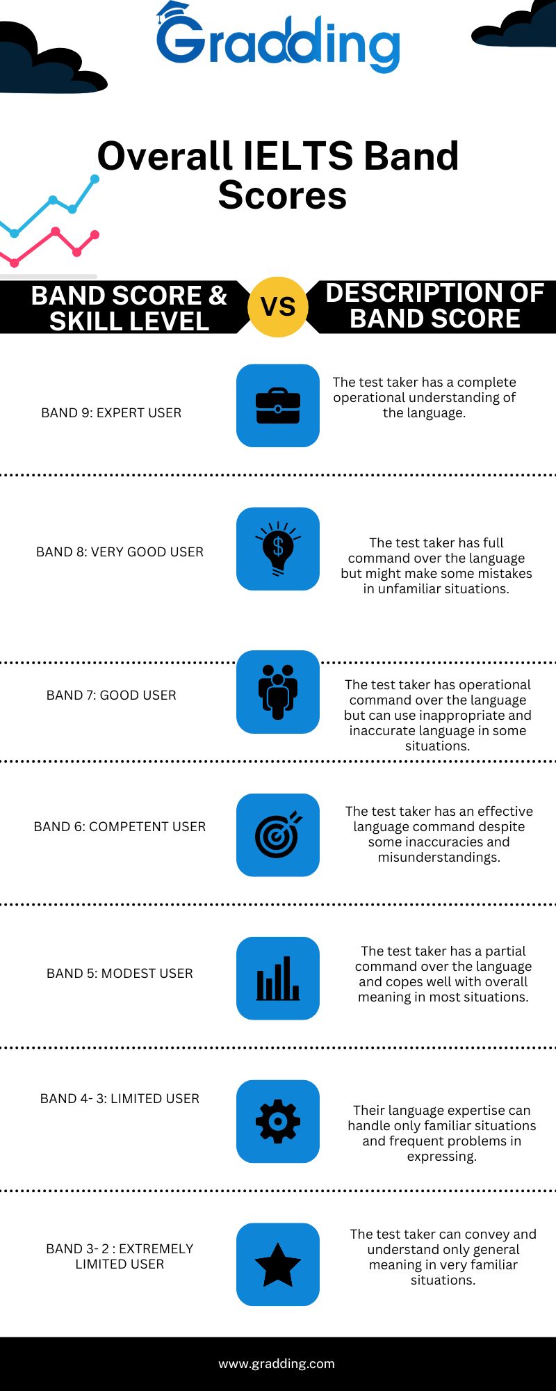 Why IELTS Band Calculator is Suggested for Online Training?