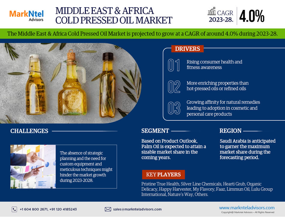 Middle East & Africa Cold Pressed Oil Market Growth and Development Insight – Size, Share, Growth, and Industry Analysis | MarkNtel