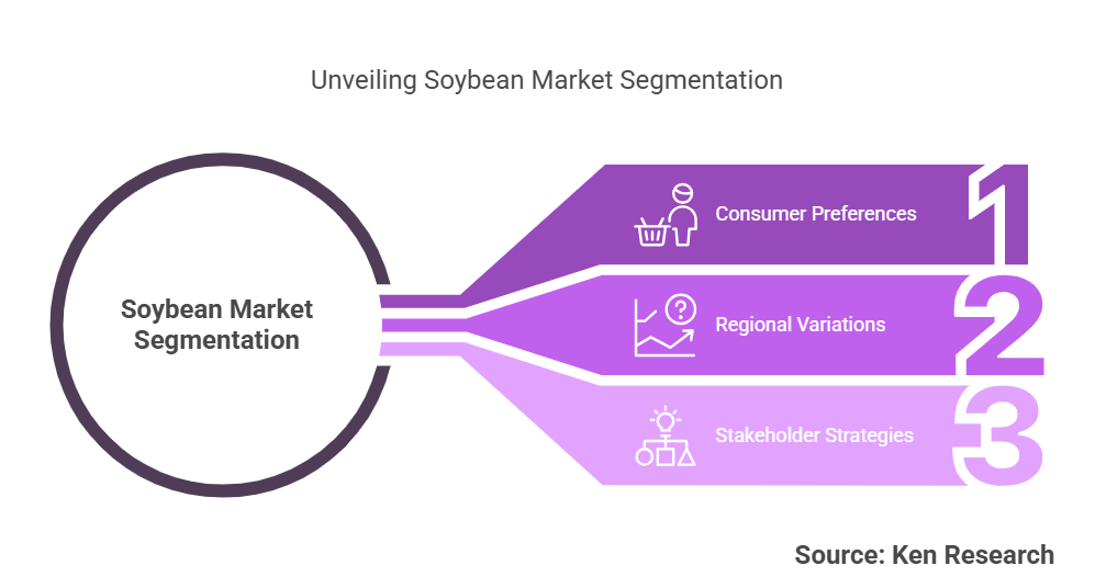 A Comprehensive Analysis of USA Soybean Market Segmentation