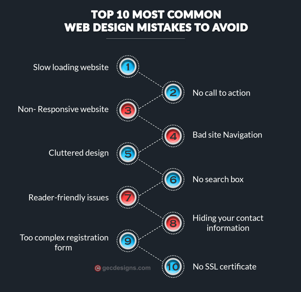 What are the common mistakes in nonprofit web design in Dubai?